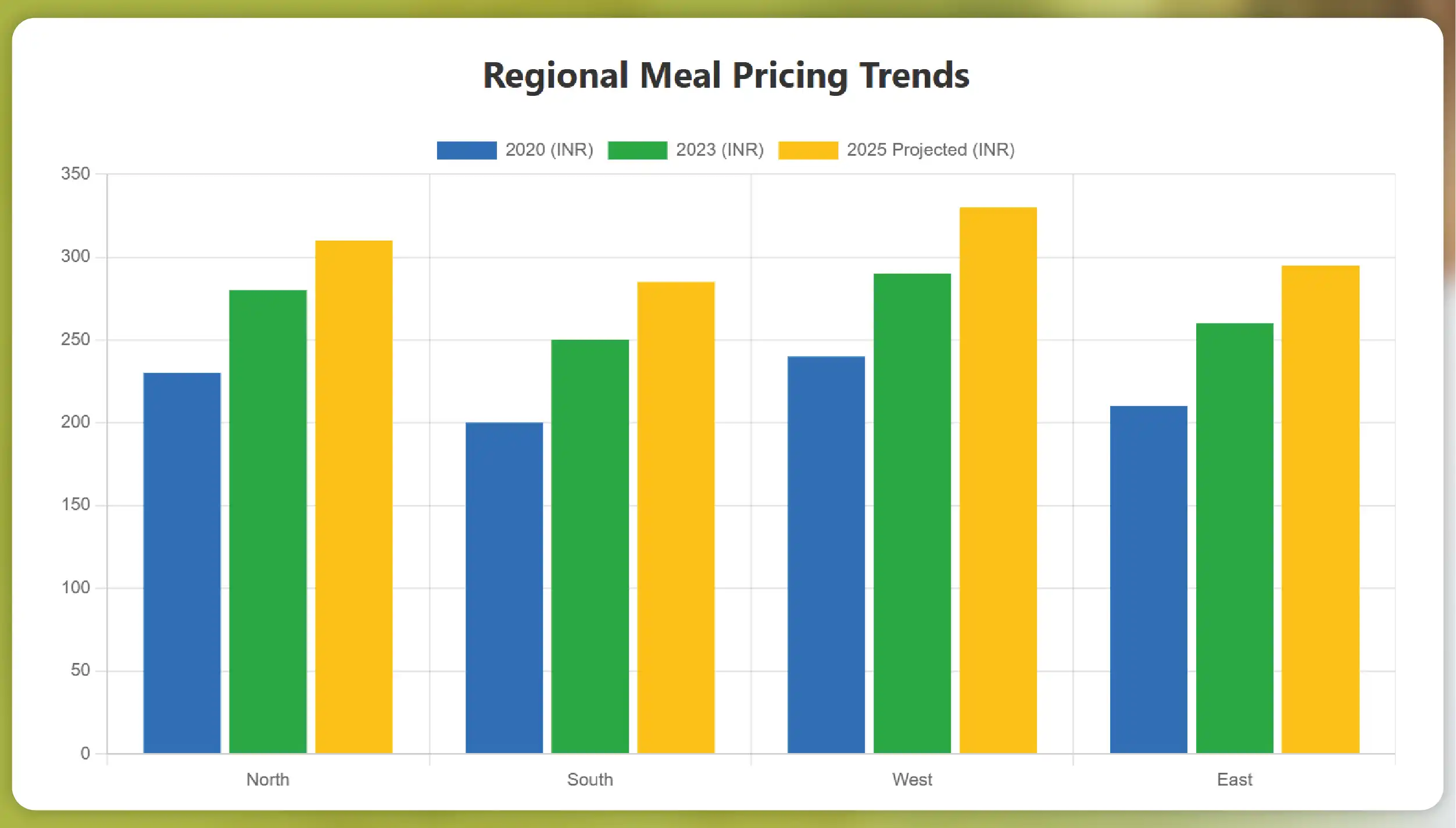 Kroger-Competitors-in-the-US